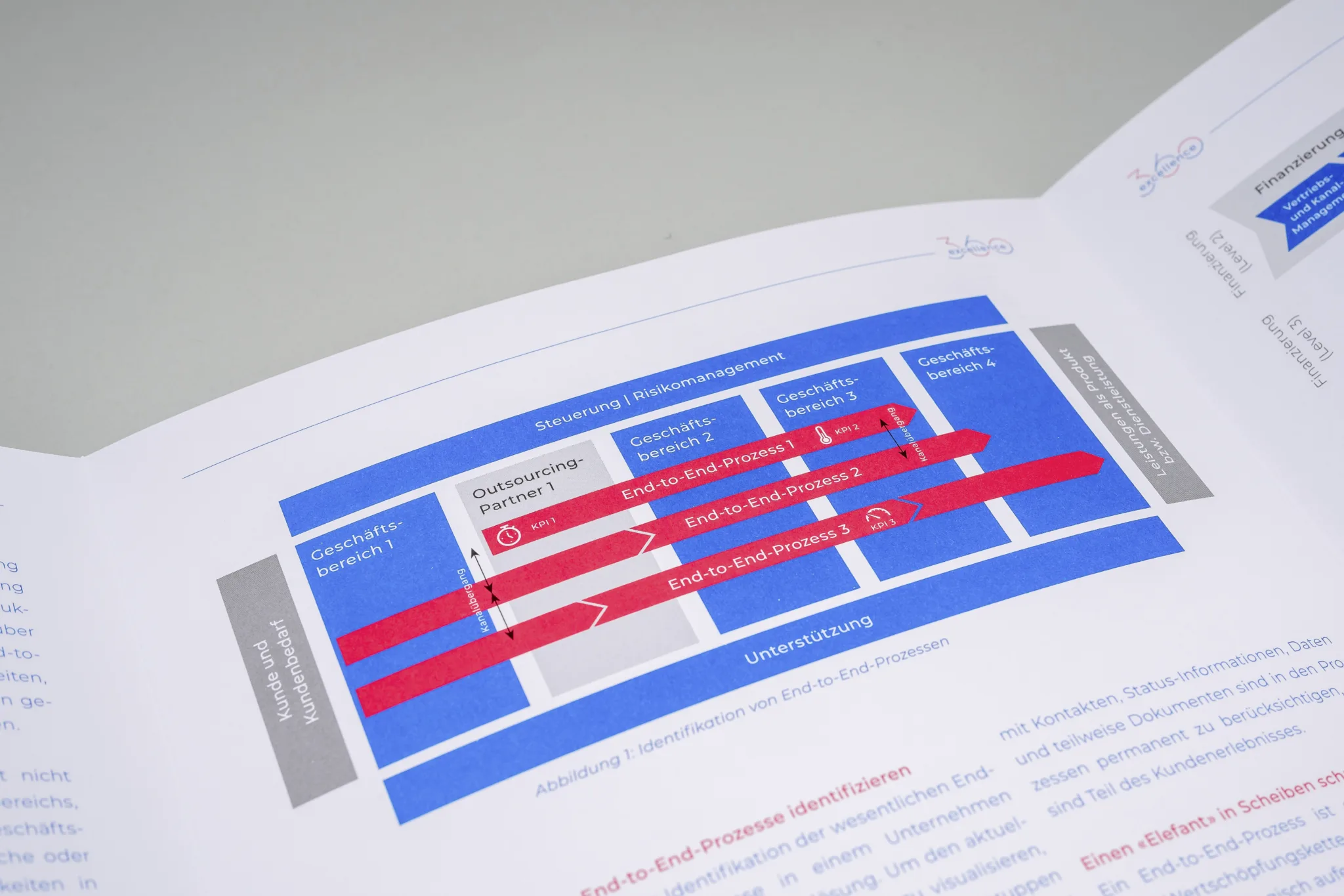 360-exellence-drucksachen-publikation-standpunkt